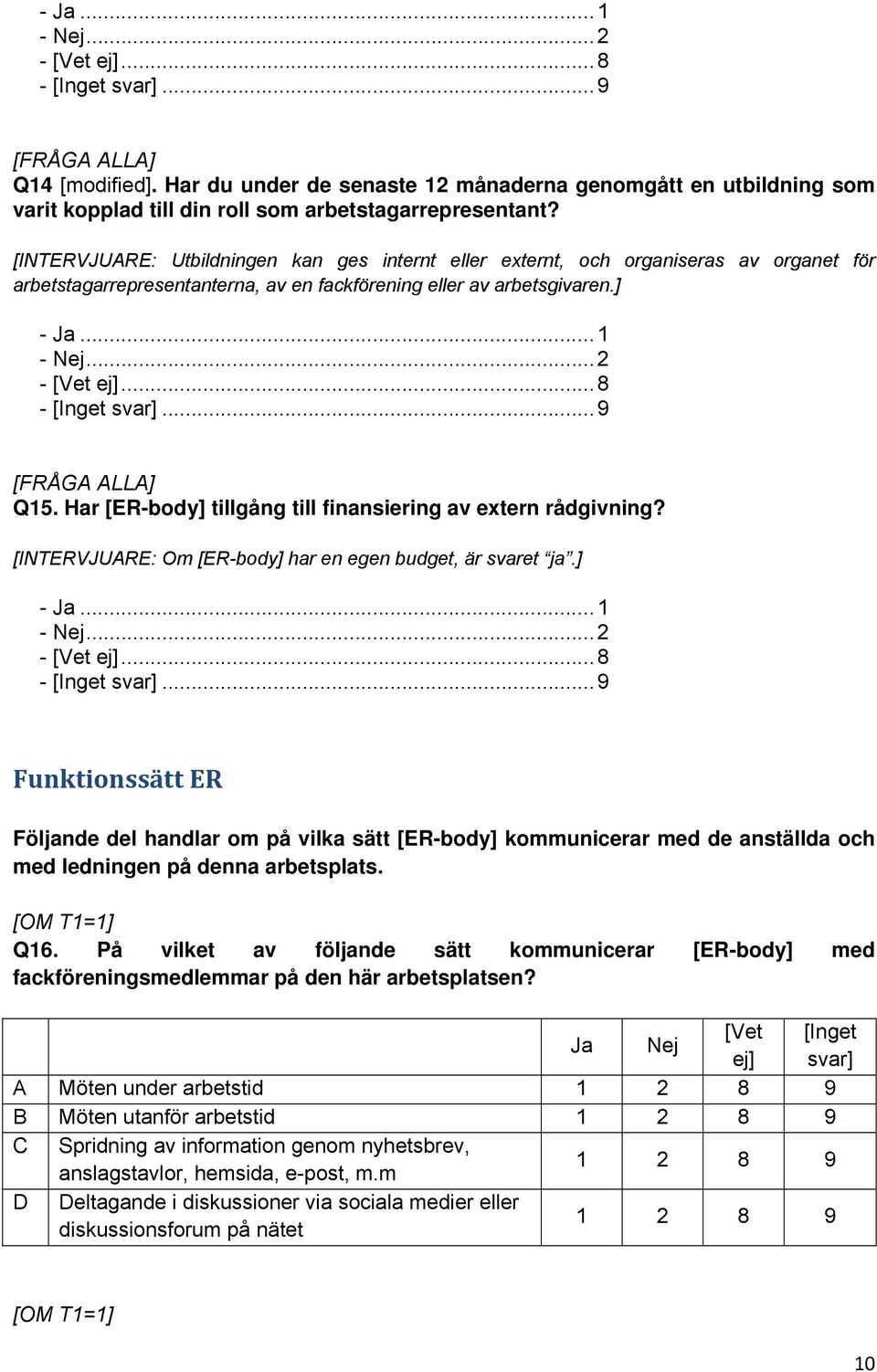 Har [ER-body] tillgång till finansiering av extern rådgivning? [INTERVJUARE: Om [ER-body] har en egen budget, är svaret ja.] - Ja... 1 - Nej.