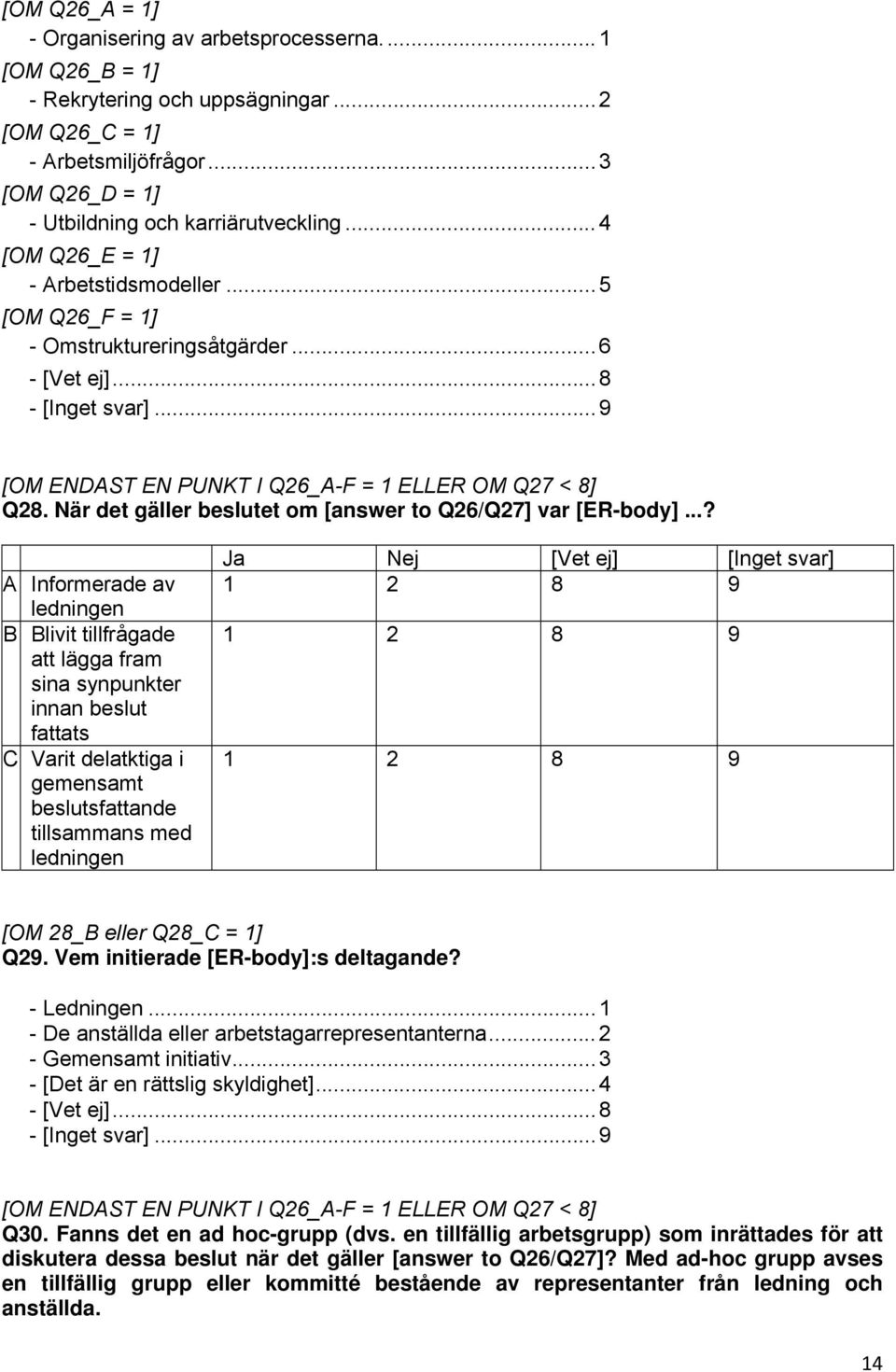 När det gäller beslutet om [answer to Q26/Q27] var [ER-body].