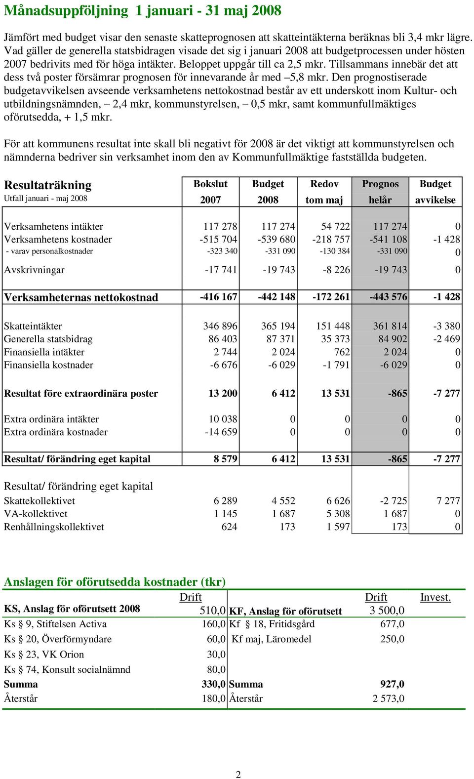 Tillsammans innebär det att dess två poster försämrar prognosen för innevarande år med 5,8 mkr.