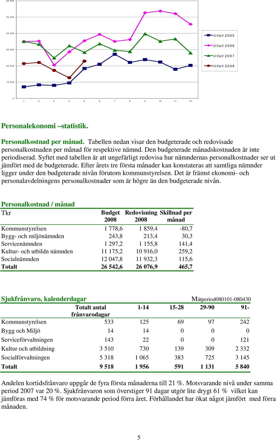 Syftet med tabellen är att ungefärligt redovisa hur nämndernas personalkostnader ser ut jämfört med de budgeterade.