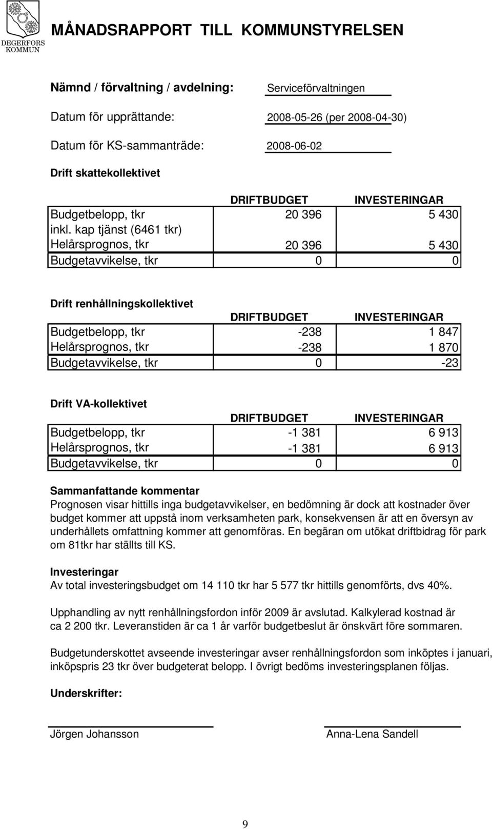 381 6 913-1 381 6 913 Sammanfattande kommentar Prognosen visar hittills inga budgetavvikelser, en bedömning är dock att kostnader över budget kommer att uppstå inom verksamheten park, konsekvensen är