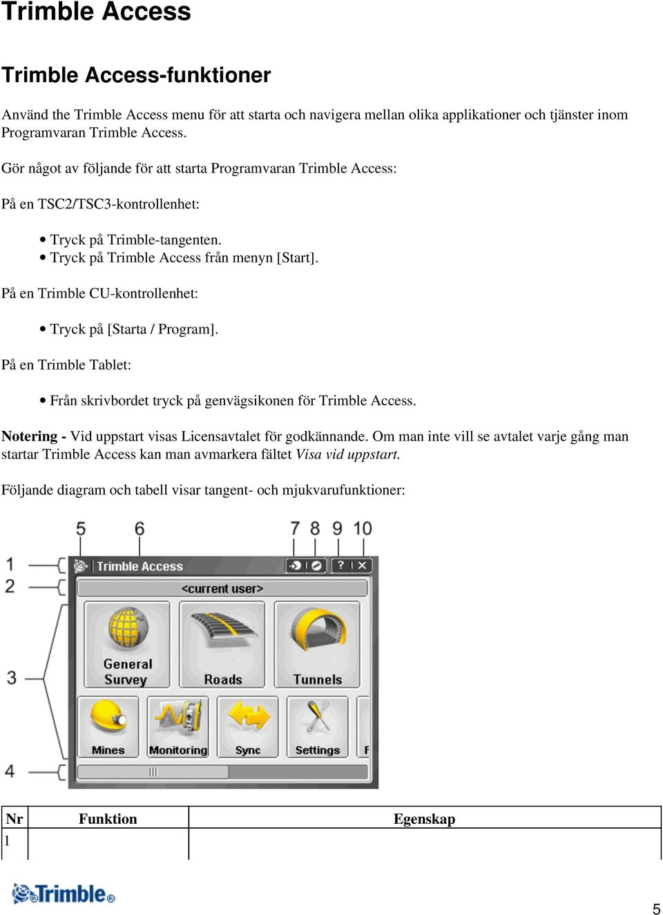 På en Trimble CU-kontrollenhet: Tryck på [Starta / Program]. På en Trimble Tablet: Från skrivbordet tryck på genvägsikonen för Trimble Access.