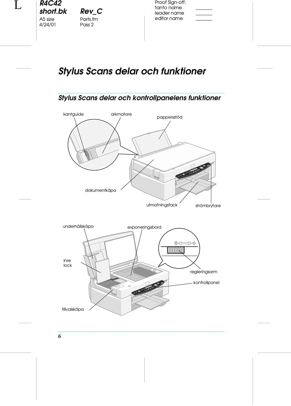 delar och kontrollpanelens funktioner kantguide arkmatare