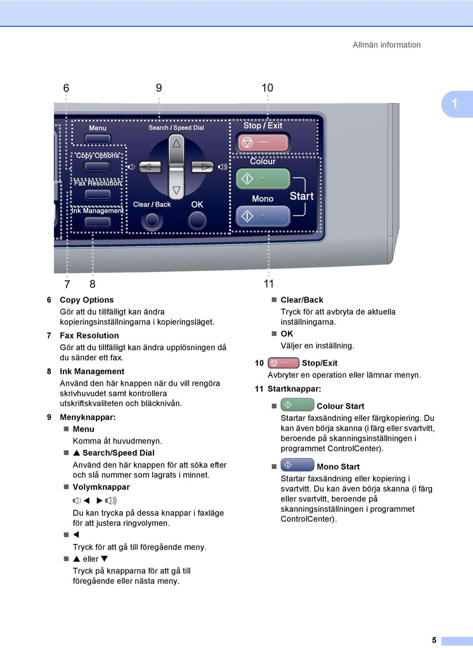 a Search/Speed Dial Använd den här knappen för att söka efter och slå nummer som lagrats i minnet. Volymknappar d c Du kan trycka på dessa knappar i faxläge för att justera ringvolymen.