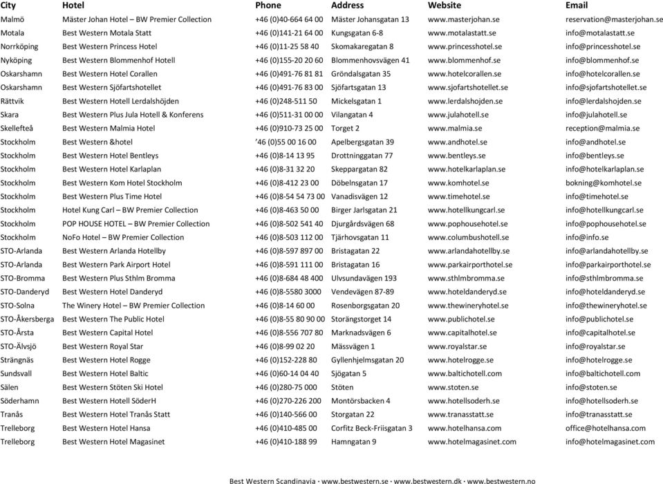 princesshotel.se info@princesshotel.se Nyköping Best Western Blommenhof Hotell +46 (0)155-20 20 60 Blommenhovsvägen 41 www.blommenhof.se info@blommenhof.