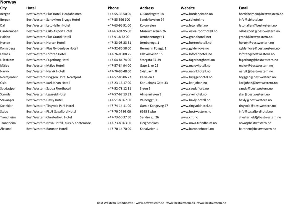 no letohallen@bestwstern.no Gardermoen Best Western Oslo Airport Hotel +47-63-94 95 00 Museumsveien 26 www.osloairporthotell.no osloairport@bestwestern.