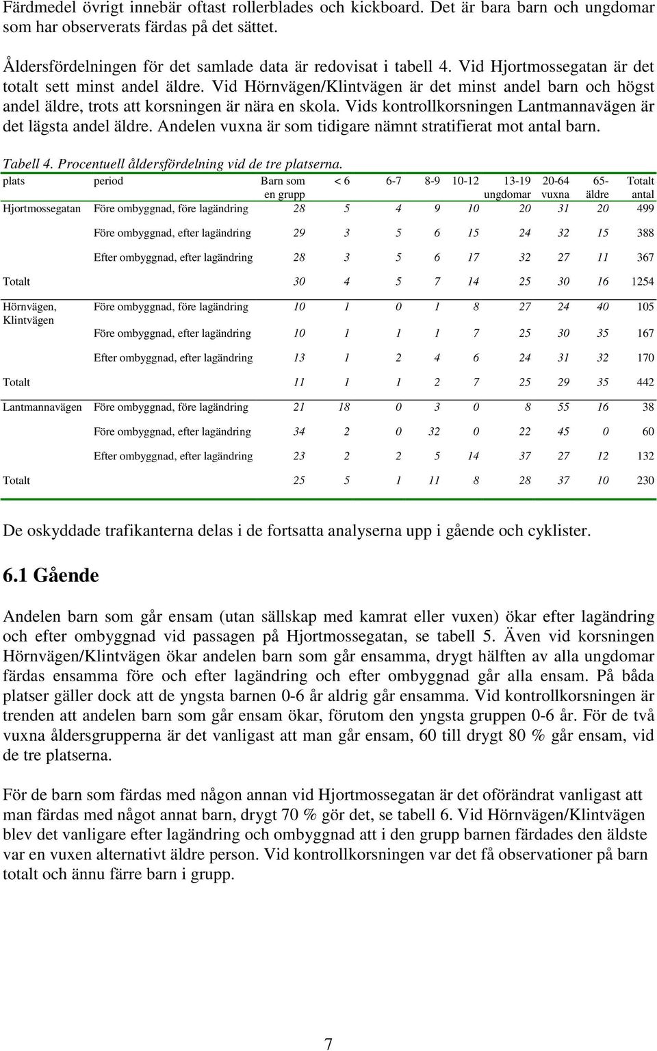 Vids kontrollkorsningen Lantmannavägen är det lägsta andel äldre. Andelen vuxna är som tidigare nämnt stratifierat mot antal barn. Tabell 4. Procentuell åldersfördelning vid de tre platserna.