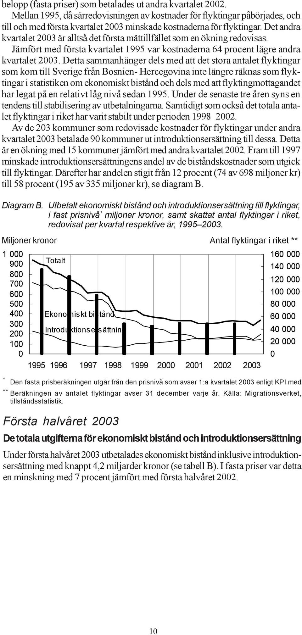 Det andra kvartalet 2003 är alltså det första mättillfället som en ökning redovisas. Jämfört med första kvartalet 1995 var kostnaderna 64 procent lägre andra kvartalet 2003.