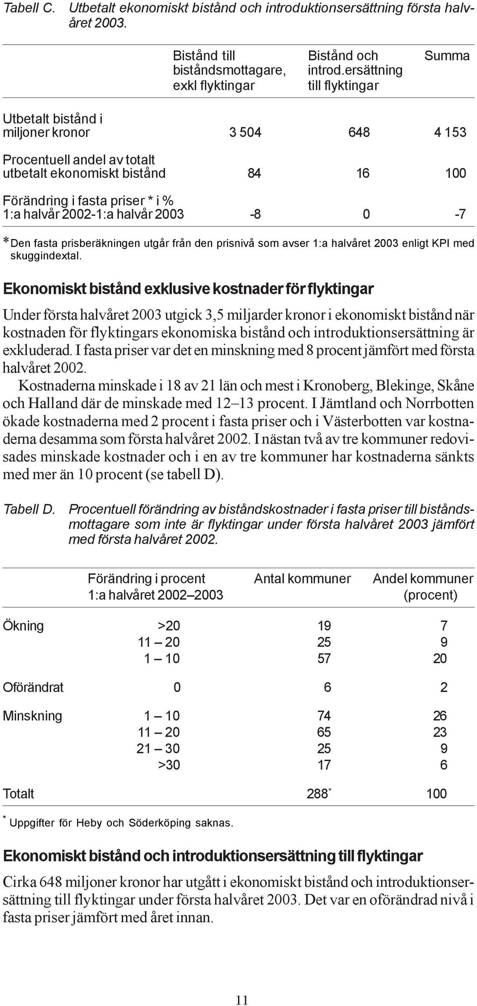 halvår 2002-1:a halvår 2003-8 0-7 *Den fasta prisberäkningen utgår från den prisnivå som avser 1:a halvåret 2003 enligt KPI med skuggindextal.