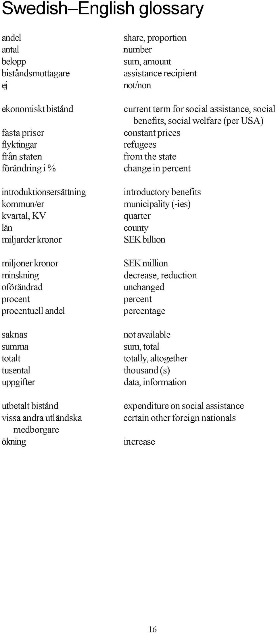 amount assistance recipient not/non current term for social assistance, social benefits, social welfare (per USA) constant prices refugees from the state change in percent introductory benefits