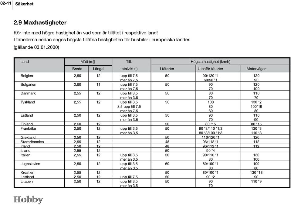 Högsta hastighet (km/h) Bredd Längd totalvikt (t) I tätorter Utanför tätorter Motorvägar Belgien 2,50 12 upp till 7,5 50 90/120 *1 120 mer än 7,5 60/90 *1 90 Bulgarien 2,60 11 upp till 7,5 50 90 120