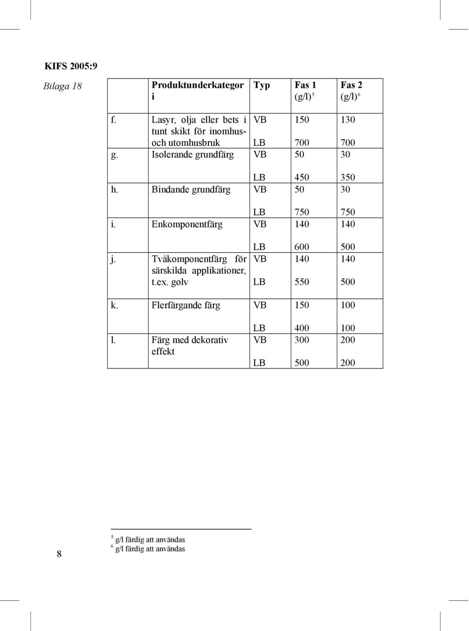 Enkomponentfärg 700 50 450 50 750 140 130 700 30 350 30 750 140 j.