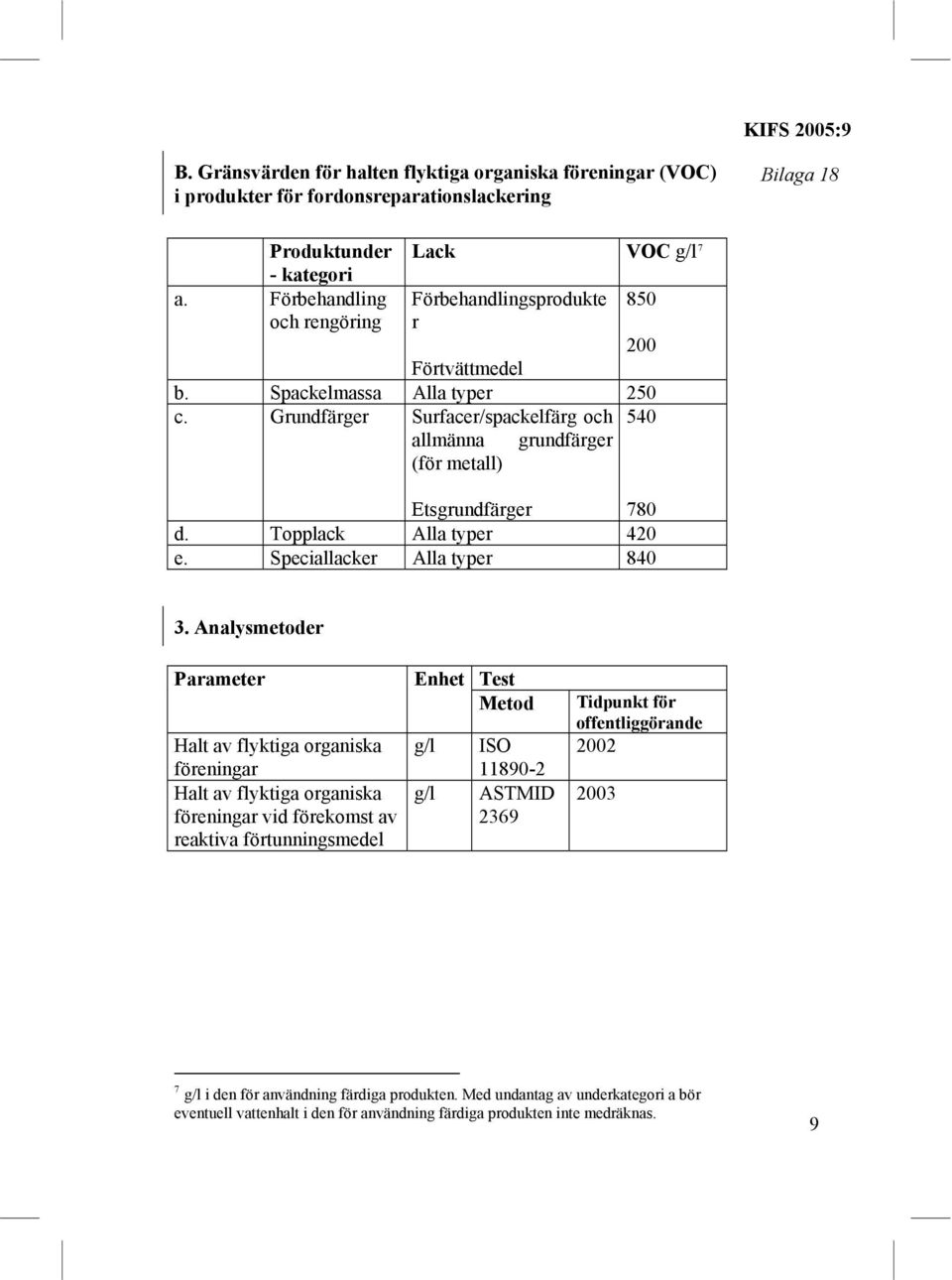 Grundfärger Surfacer/spackelfärg och 540 allmänna grundfärger (för metall) Etsgrundfärger 780 d. Topplack Alla typer 420 e. Speciallacker Alla typer 840 3.