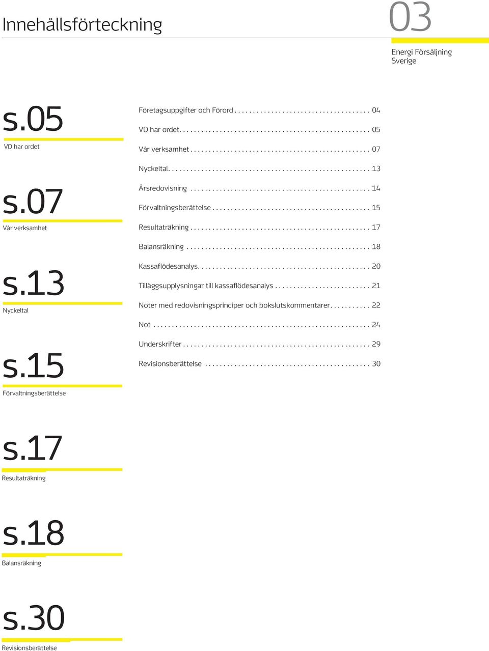 .......................................... 15 Resultaträkning................................................. 17 Balansräkning.................................................. 18 s.