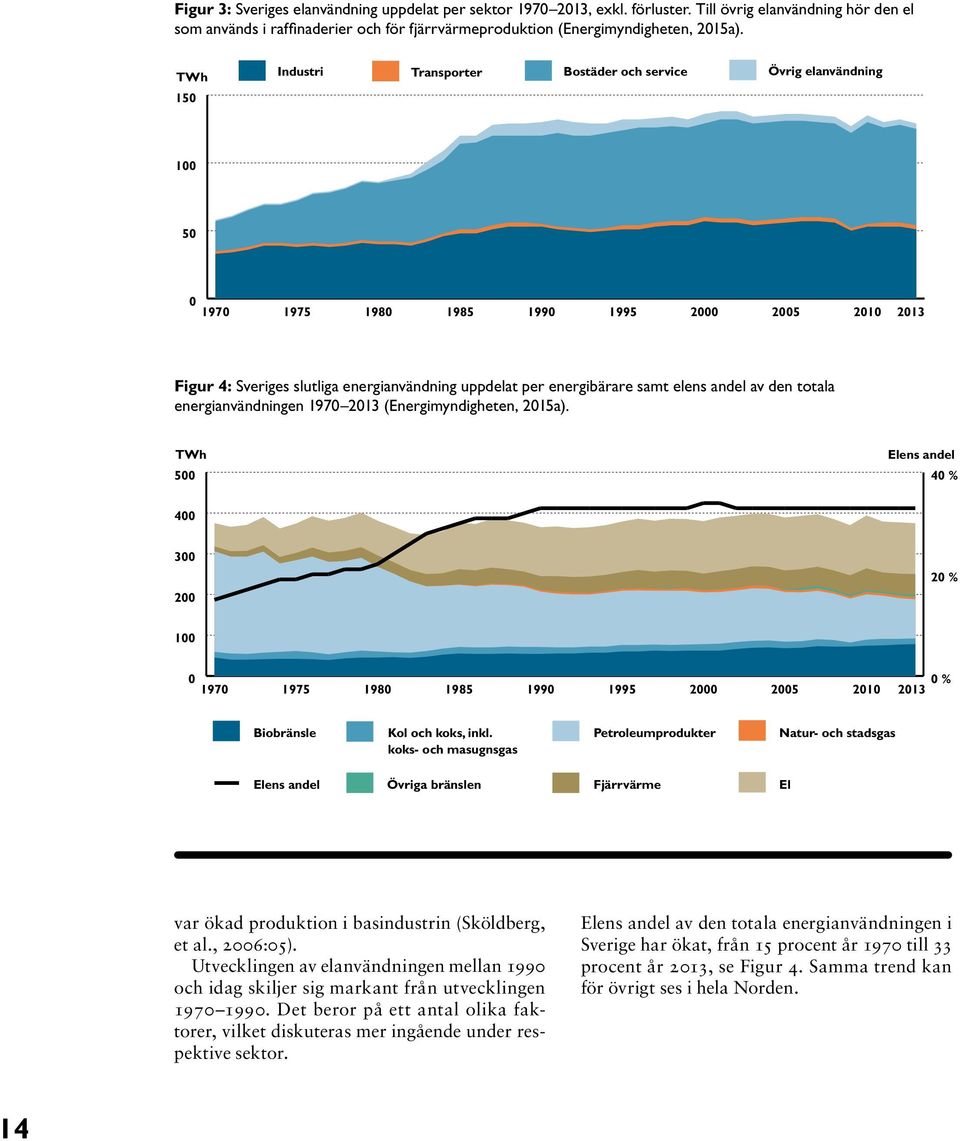 samt elens andel av den totala energianvändningen 1970 2013 (Energimyndigheten, 2015a).