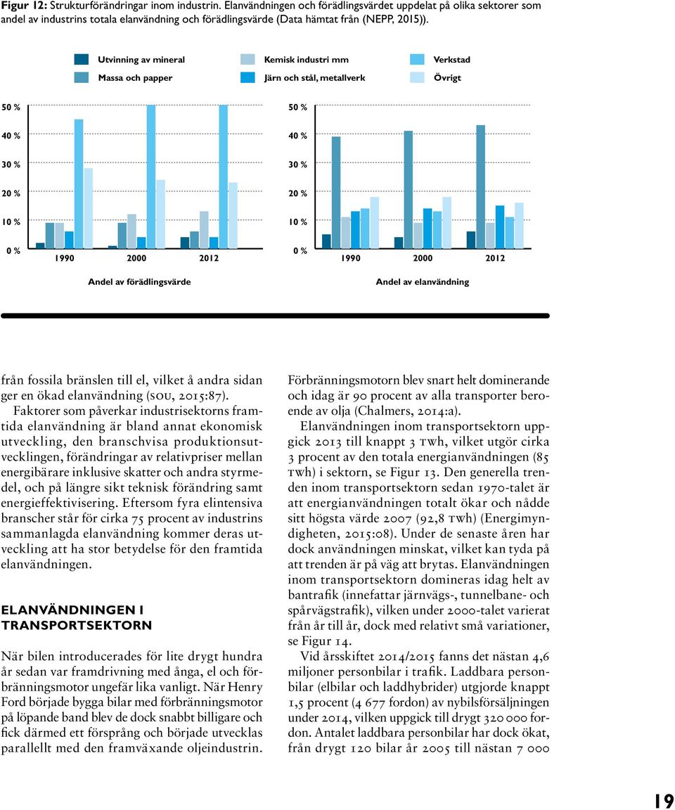 Utvinning av mineral Utvinning av mineral Massa och papper Massa och papper Kemisk industri mm Kemisk industri mm Järn och stål, metallverk Järn och stål, metallverk Verkstad Utvinning av Verkstad