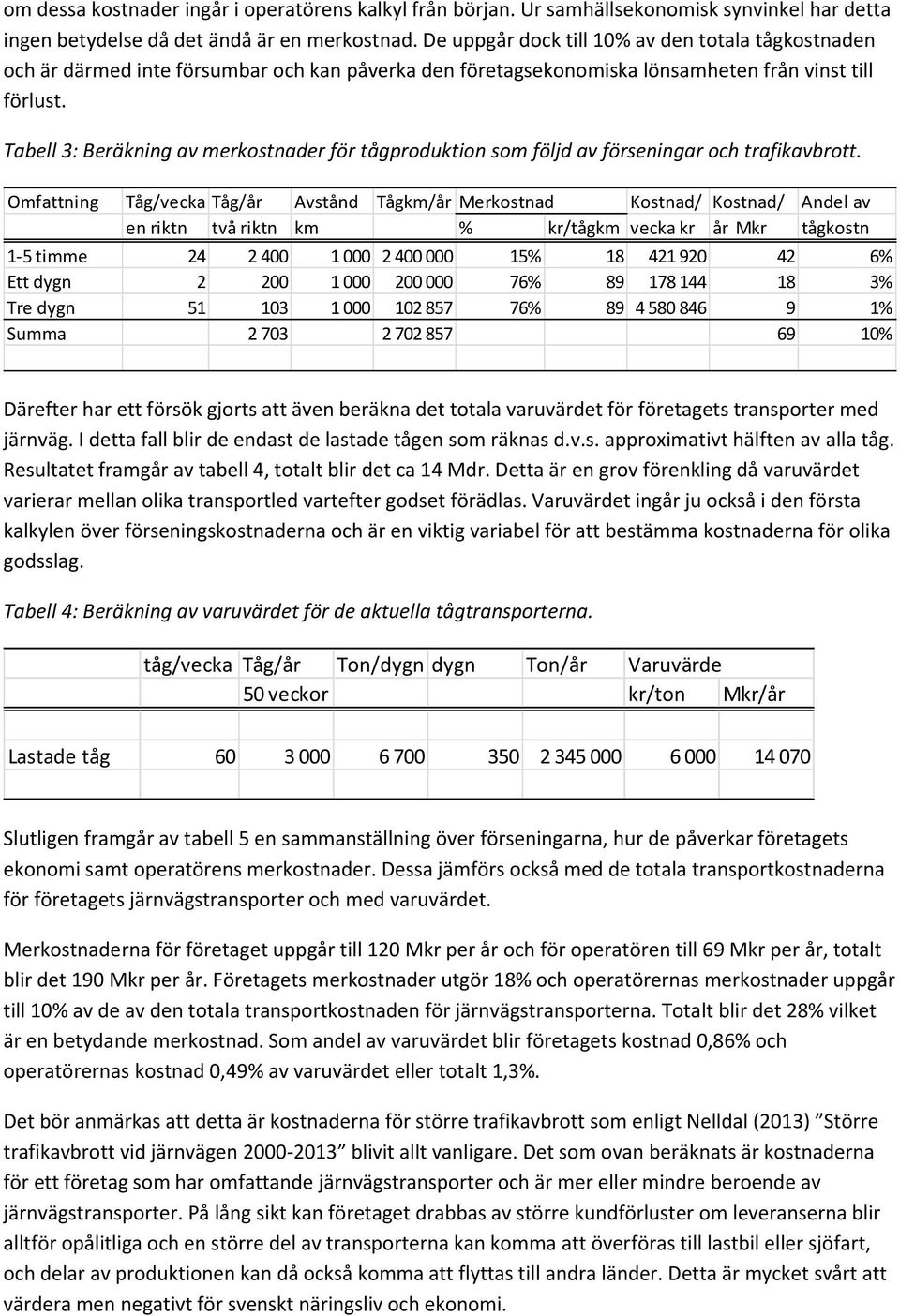 Tabell 3: Beräkning av merkostnader för tågproduktion som följd av förseningar och trafikavbrott.