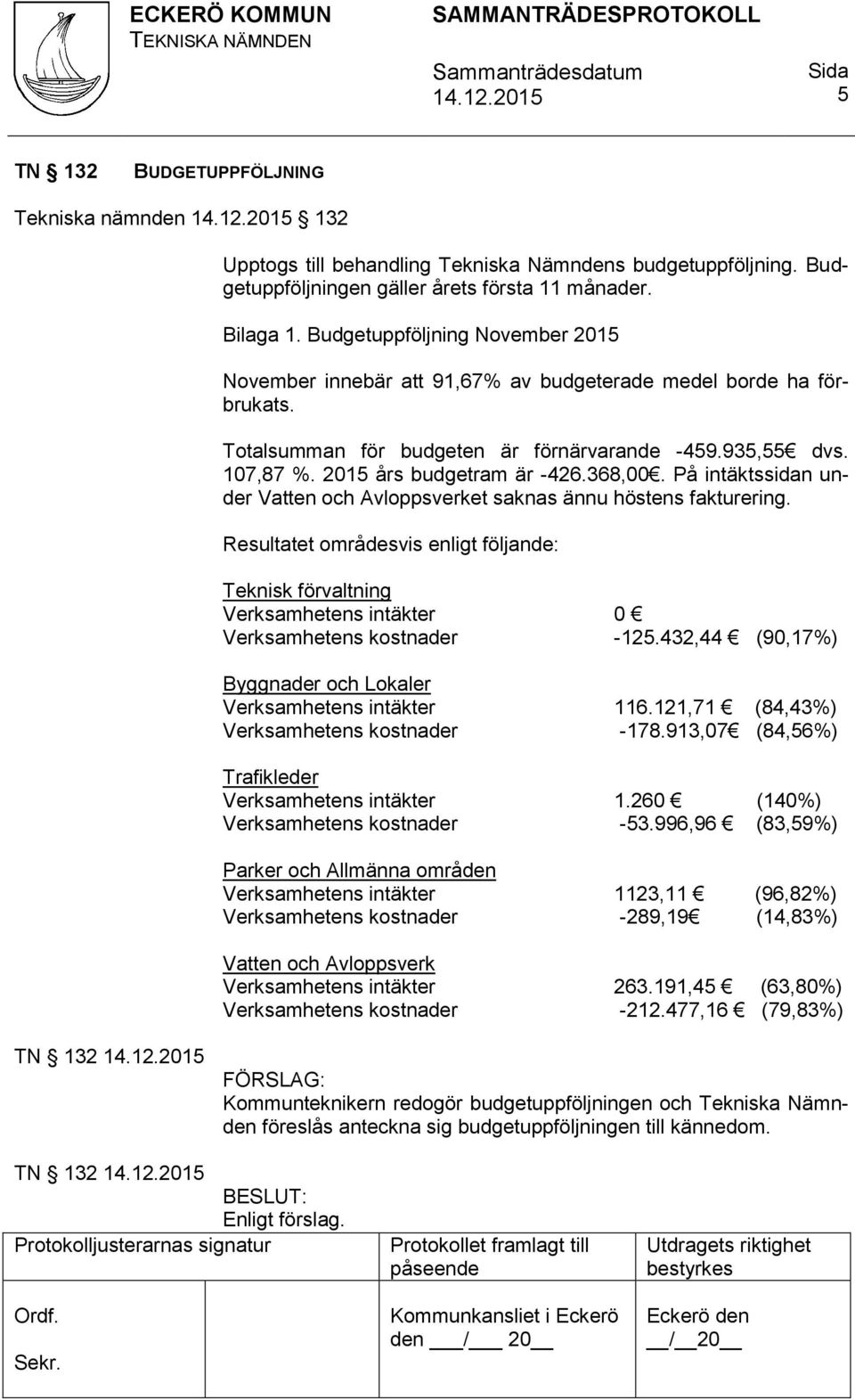 368,00. På intäktssidan under Vatten och Avloppsverket saknas ännu höstens fakturering.