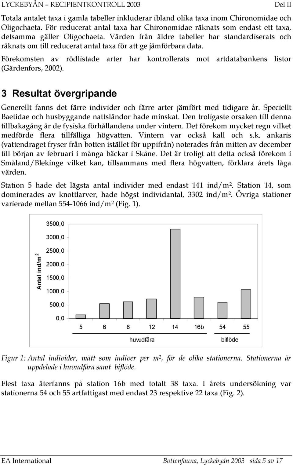 Förekomsten av rödlistade arter har kontrollerats mot artdatabankens listor (Gärdenfors, 2002). 3 Resultat övergripande Generellt fanns det färre individer och färre arter jämfört med tidigare år.