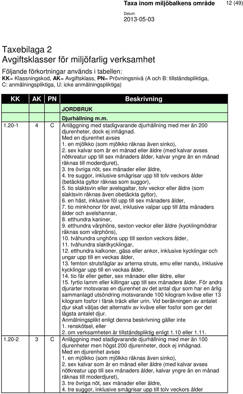 Med en djurenhet avses 1. en mjölkko (som mjölkko räknas även sinko), 2.