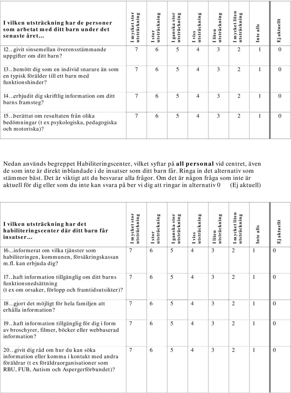 15 berättat om resultaten från olika bedömningar (t ex psykologiska, pedagogiska och motoriska)?