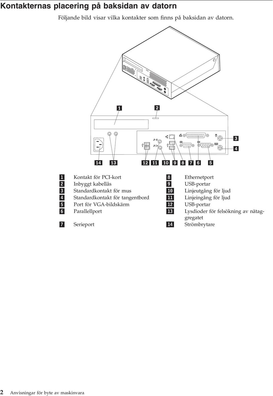 för ljud 4 Standardkontakt för tangentbord 11 Linjeingång för ljud 5 Port för VGA-bildskärm 12 USB-portar 6