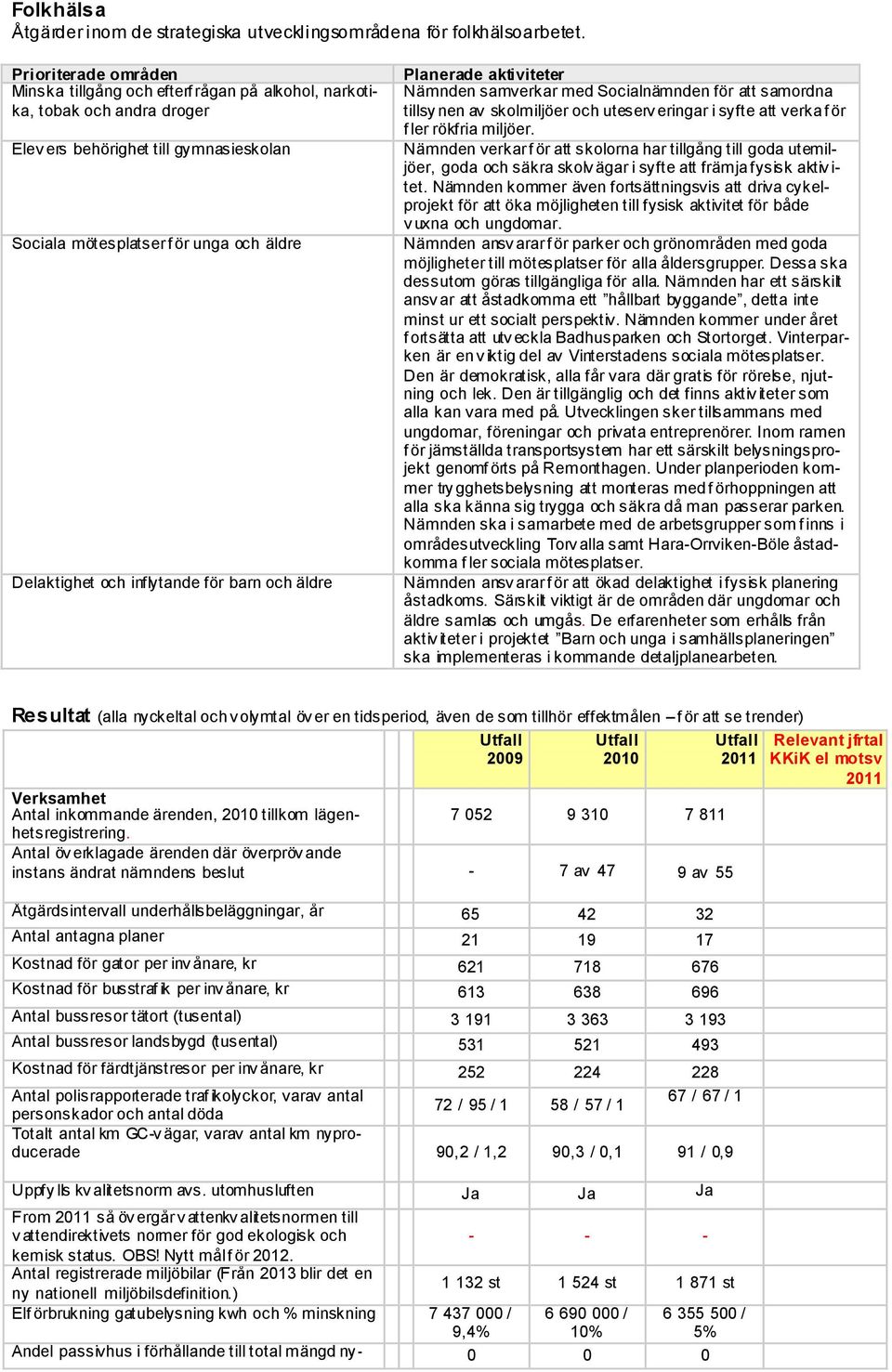 inflytande för barn och äldre erade aktiviteter Nämnden samverkar med Socialnämnden för att samordna tillsy nen av skolmiljöer och uteserv eringar i syfte att verka f ör f ler rökfria miljöer.