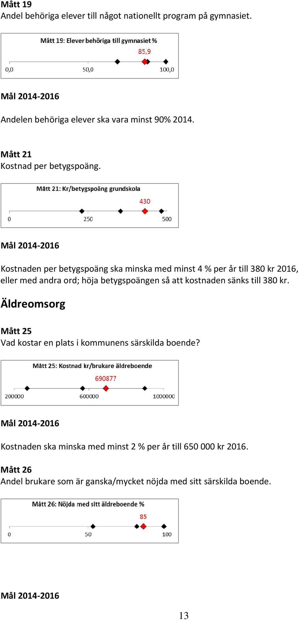 Mål 2014 2016 Kostnaden per betygspoäng ska minska med minst 4 % per år till 380 kr 2016, eller med andra ord; höja betygspoängen så att