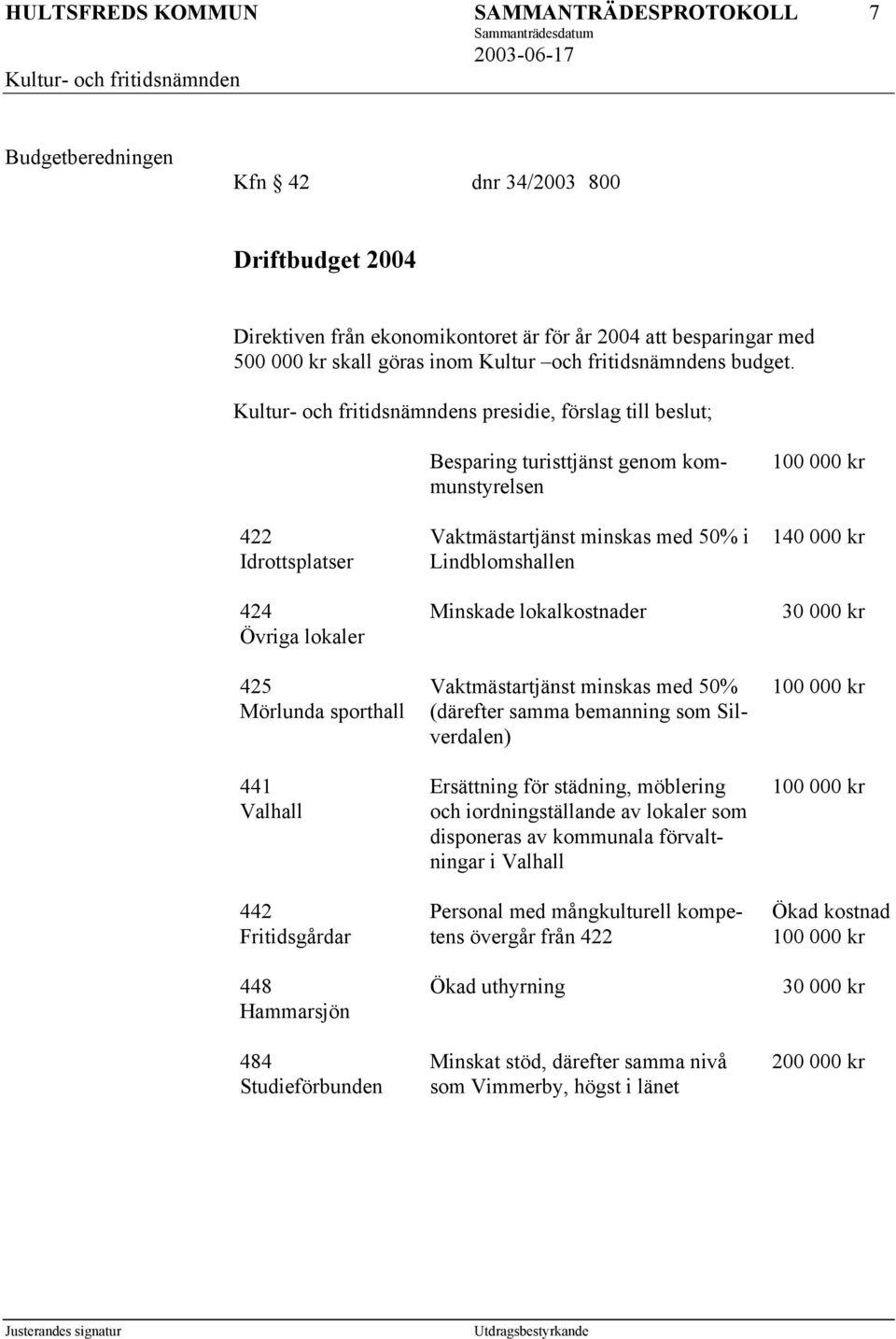 kommunstyrelsen Vaktmästartjänst minskas med 50% i Lindblomshallen Minskade lokalkostnader Vaktmästartjänst minskas med 50% (därefter samma bemanning som Silverdalen) Ersättning för städning,