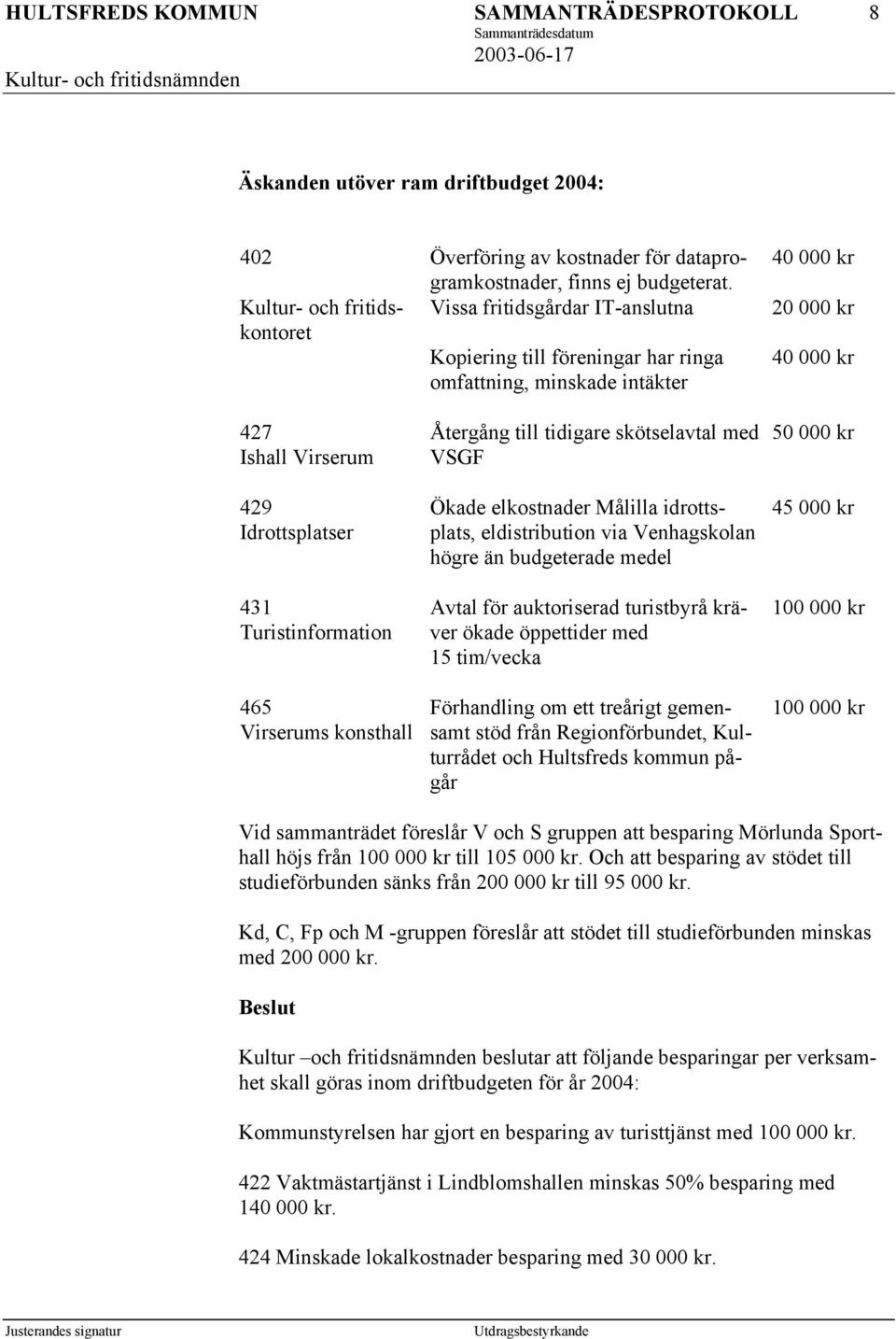 Vissa fritidsgårdar IT-anslutna Kopiering till föreningar har ringa omfattning, minskade intäkter Återgång till tidigare skötselavtal med VSGF Ökade elkostnader Målilla idrottsplats, eldistribution