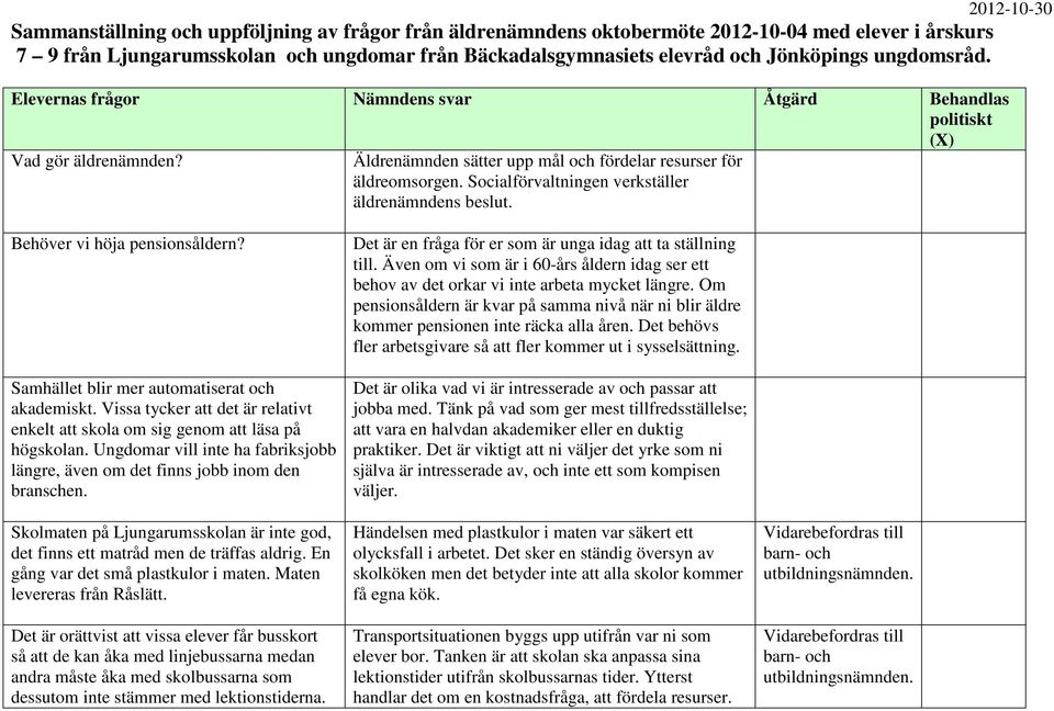 Socialförvaltningen verkställer äldrenämndens beslut. Behöver vi höja pensionsåldern? Samhället blir mer automatiserat och akademiskt.