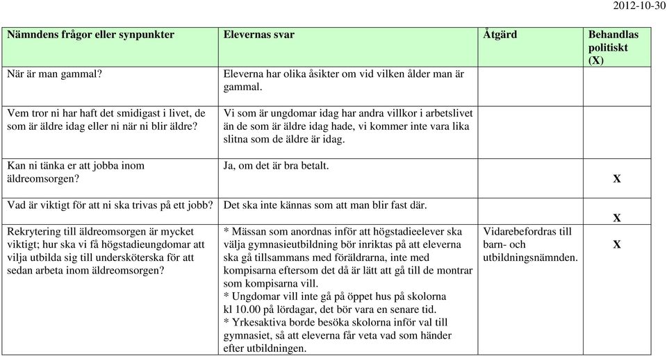 Vi som är ungdomar idag har andra villkor i arbetslivet än de som är äldre idag hade, vi kommer inte vara lika slitna som de äldre är idag. Ja, om det är bra betalt.