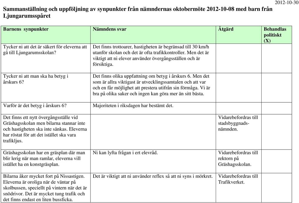 Men det är viktigt att ni elever använder övergångsställen och är försiktiga. Tycker ni att man ska ha betyg i årskurs 6? Det finns olika uppfattning om betyg i årskurs 6.