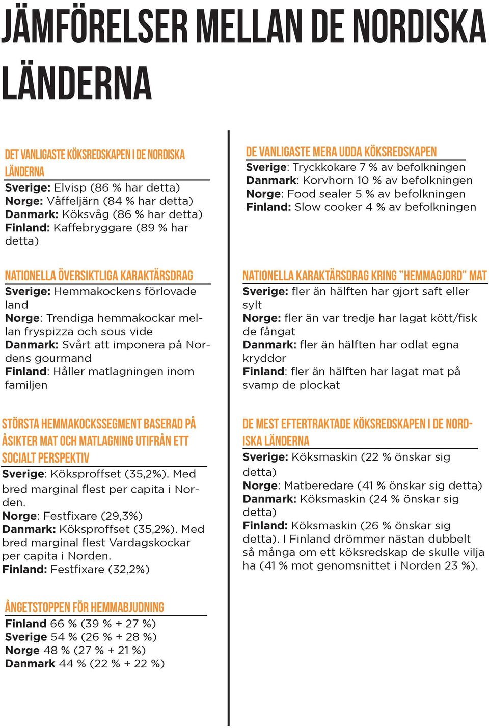 inom familjen Största hemmakockssegment baserad på åsikter mat och matlagning utifrån ett socialt perspektiv Sverige: Köksproffset (35,2%). Med bred marginal flest per capita i Norden.