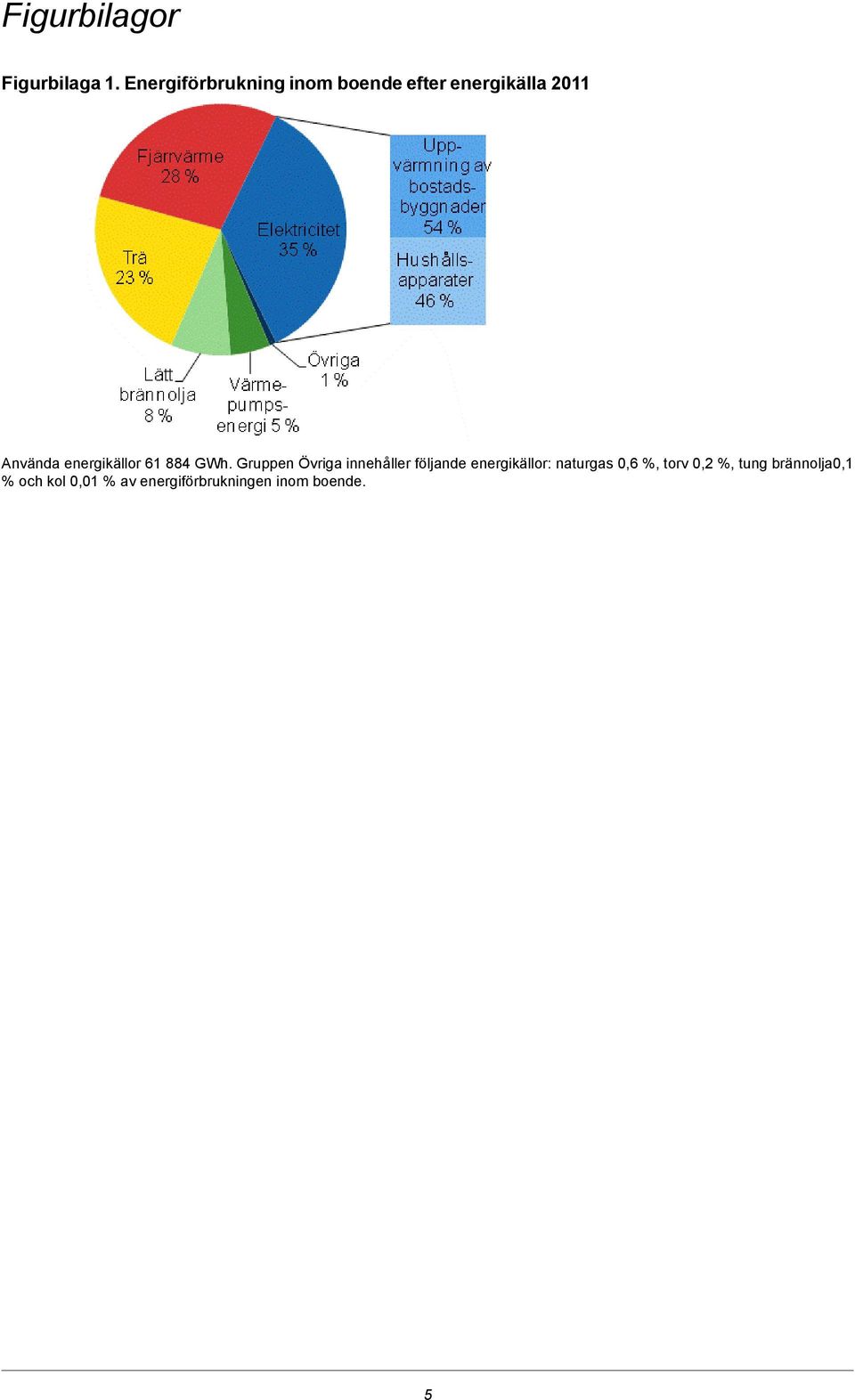 energikällor 6 88 GWh.