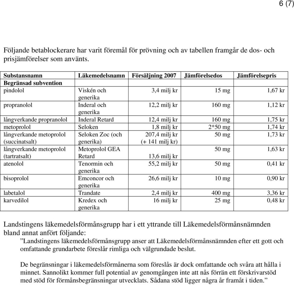 långverkande propranolol Inderal Retard 12,4 milj kr 160 mg 1,75 kr metoprolol Seloken 1,8 milj kr 2*50 mg 1,74 kr långverkande metoprolol Seloken Zoc (och 207,4 milj kr 50 mg 1,73 kr (succinatsalt)