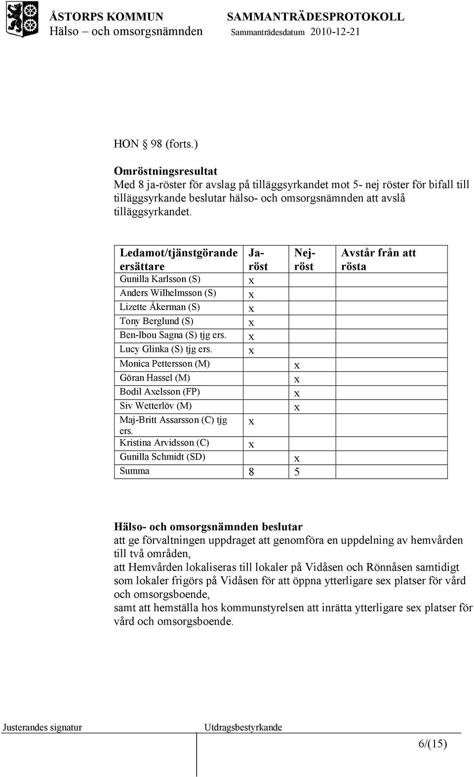 Monica Pettersson (M) Göran Hassel (M) Bodil Aelsson (FP) Siv Wetterlöv (M) Maj-Britt Assarsson (C) tjg ers.