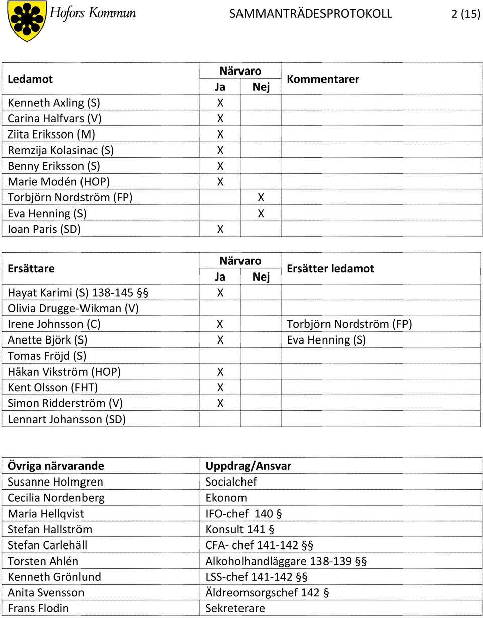 Henning (S) Tomas Fröjd (S) Håkan Vikström (HOP) Kent Olsson (FHT) Simon Ridderström (V) Lennart Johansson (SD) Övriga närvarande Uppdrag/Ansvar Susanne Holmgren Socialchef Cecilia Nordenberg Ekonom
