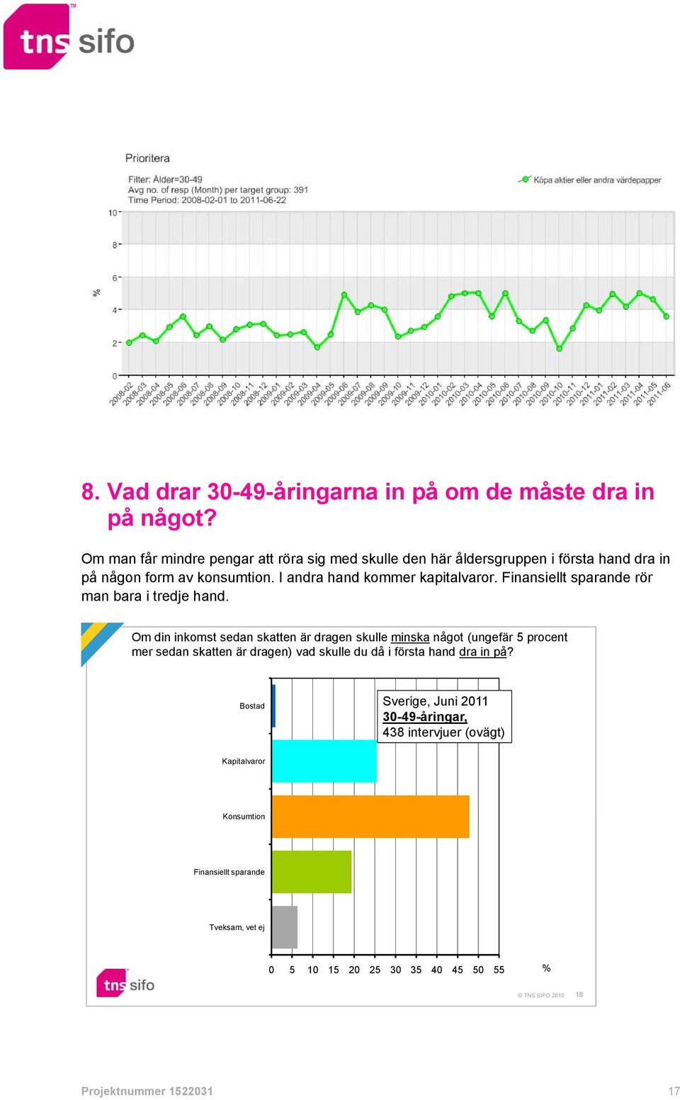 Finansiellt sparande rör man bara i tredje hand.