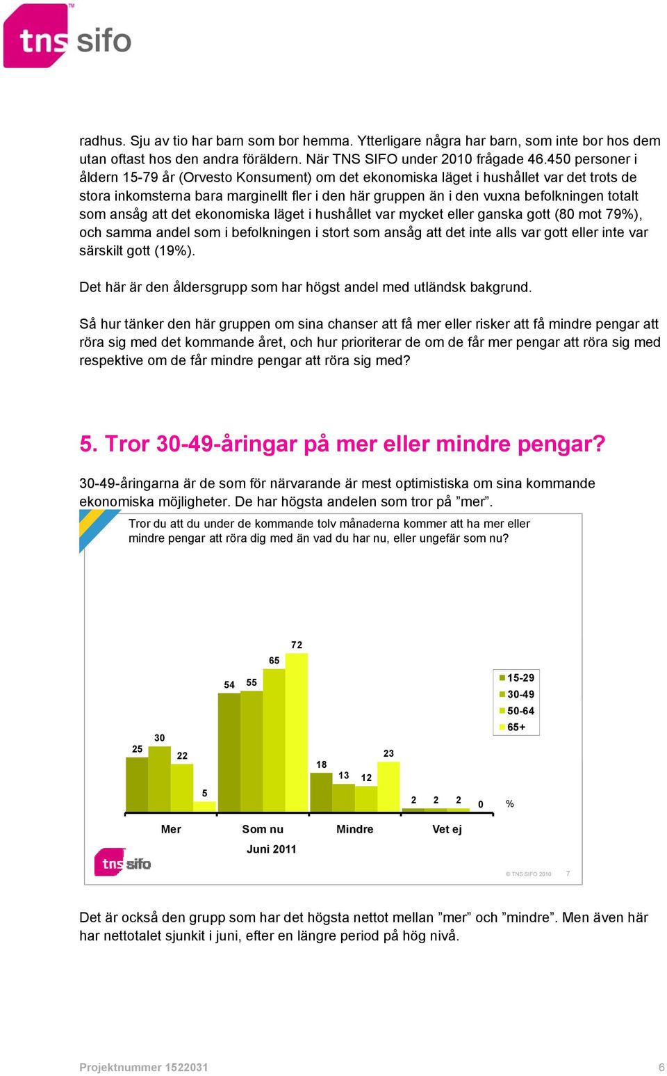 ansåg att det ekonomiska läget i hushållet var mycket eller ganska gott (80 mot 79%), och samma andel som i befolkningen i stort som ansåg att det inte alls var gott eller inte var särskilt gott