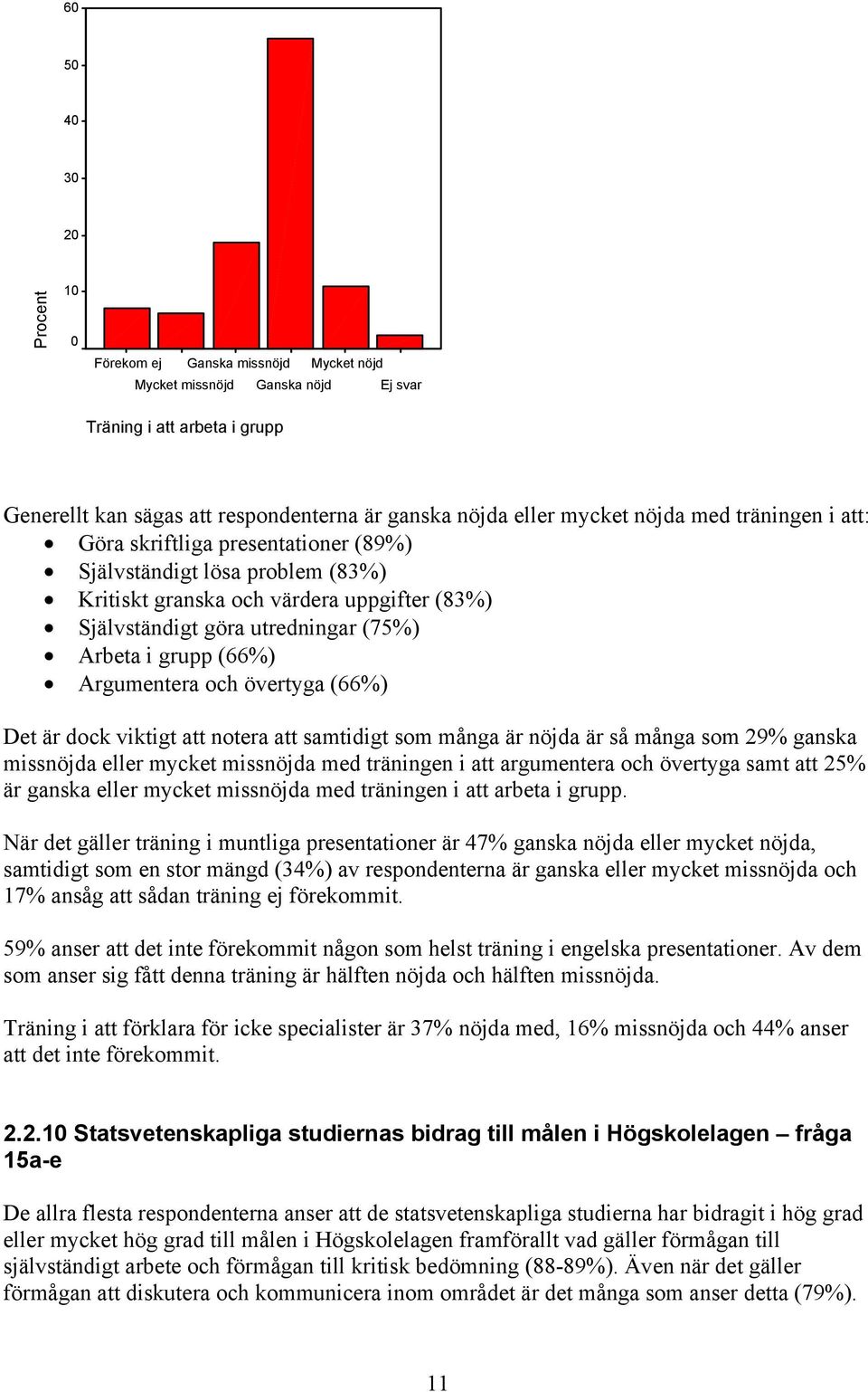 övertyga (66%) Det är dock viktigt att notera att samtidigt som många är nöjda är så många som 29% ganska missnöjda eller mycket missnöjda med träningen i att argumentera och övertyga samt att 25% är