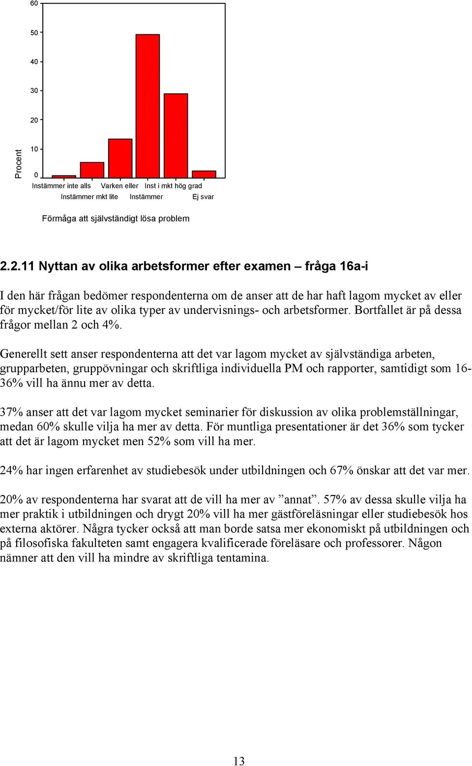 undervisnings- och arbetsformer. Bortfallet är på dessa frågor mellan 2 och 4%.