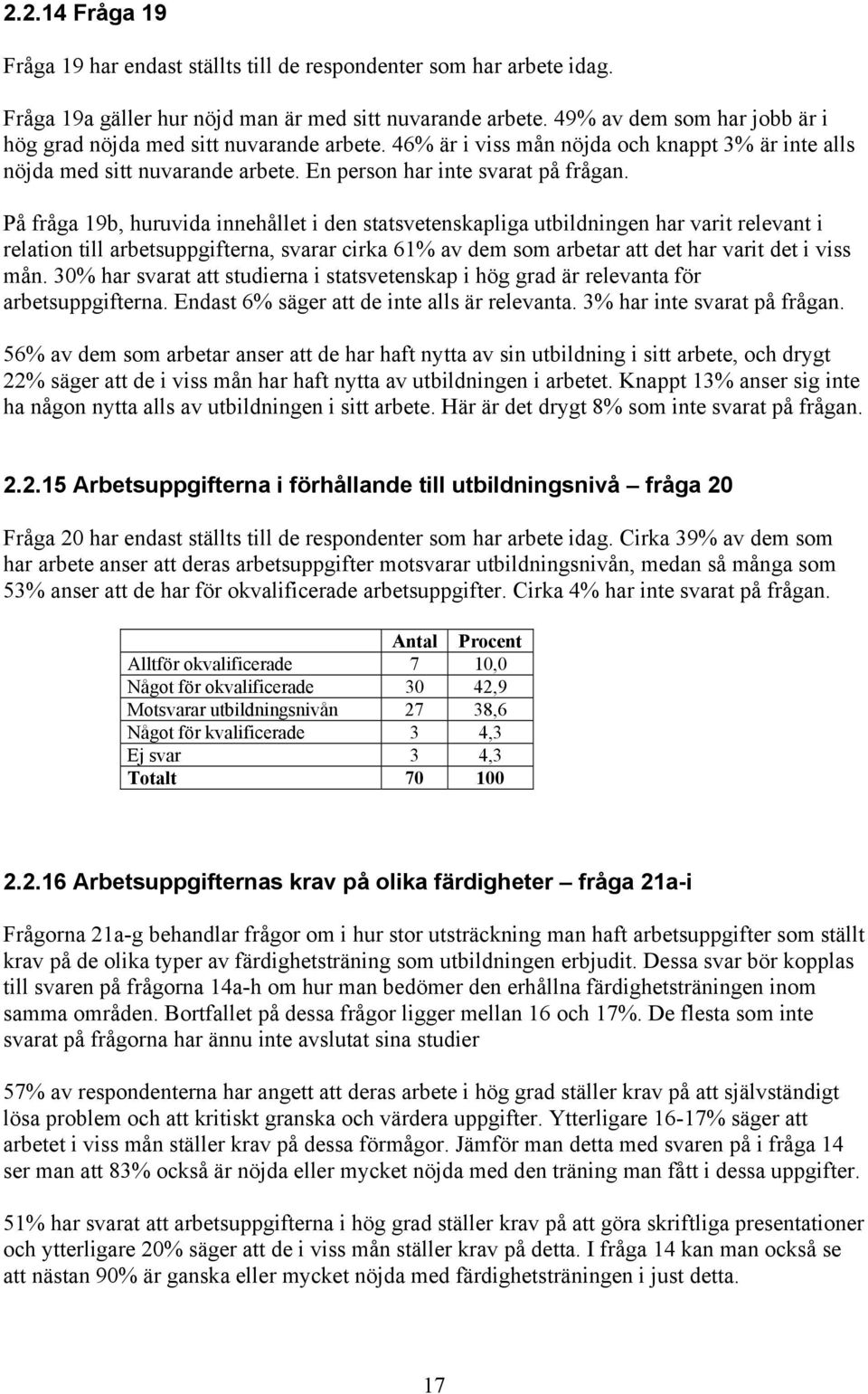 På fråga 19b, huruvida innehållet i den statsvetenskapliga utbildningen har varit relevant i relation till arbetsuppgifterna, svarar cirka 61% av dem som arbetar att det har varit det i viss mån.
