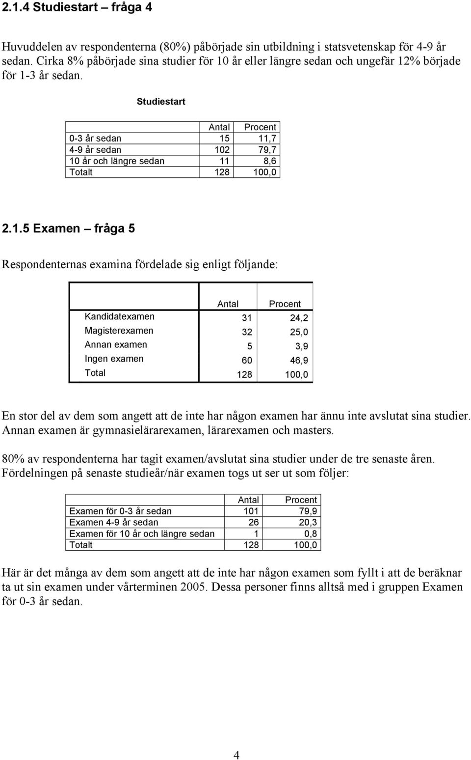 1.5 Examen fråga 5 Respondenternas examina fördelade sig enligt följande: Antal Kandidatexamen 31 24,2 Magisterexamen 32 25, Annan examen 5 3,9 Ingen examen 6 46,9 Total 128, En stor del av dem som