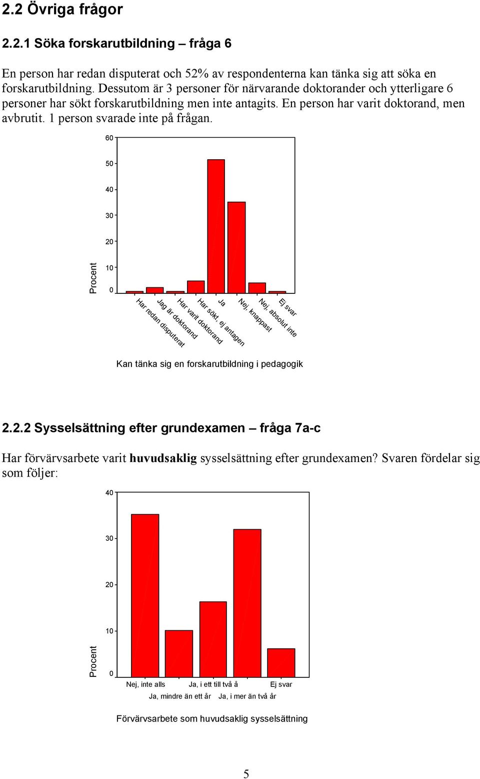6 5 4 3 Ej svar Nej, absolut inte Nej, knappast Ja Har sökt, ej antagen Har varit doktorand Jag är doktorand Har redan disputerat Kan tänka sig en forskarutbildning i pedagogik 2.