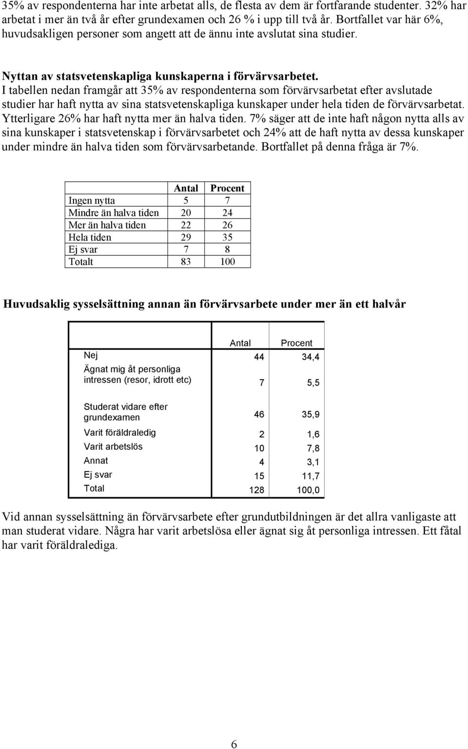 I tabellen nedan framgår att 35% av respondenterna som förvärvsarbetat efter avslutade studier har haft nytta av sina statsvetenskapliga kunskaper under hela tiden de förvärvsarbetat.