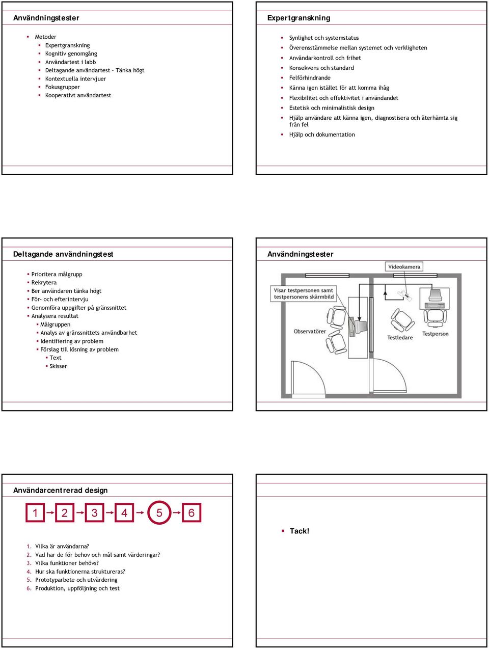 och effektivitet i användandet Estetisk och minimalistisk design Hjälp användare att känna igen, diagnostisera och återhämta sig från fel Hjälp och dokumentation Deltagande användningstest