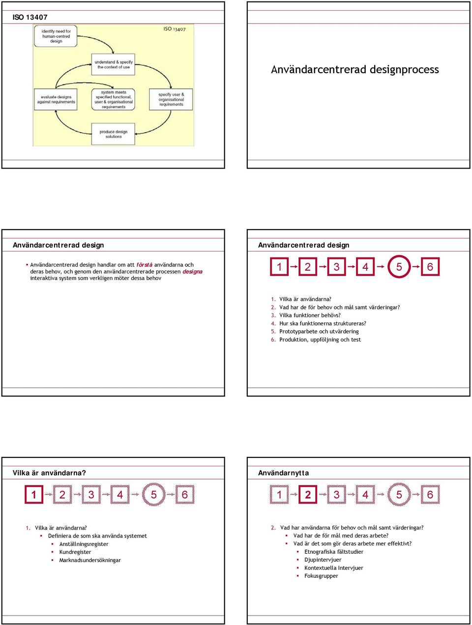 Hur ska funktionerna struktureras? 5. Prototyparbete och utvärdering 6. Produktion, uppföljning och test Vilka är användarna?