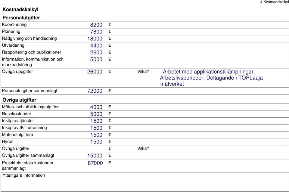Arbetet med applikationstillämpningar, Arbetslivsperioder, Deltagande i TOPLaaja -nätverket Personalutgifter sammanlagt 72000 Övriga utgifter Mötes- och