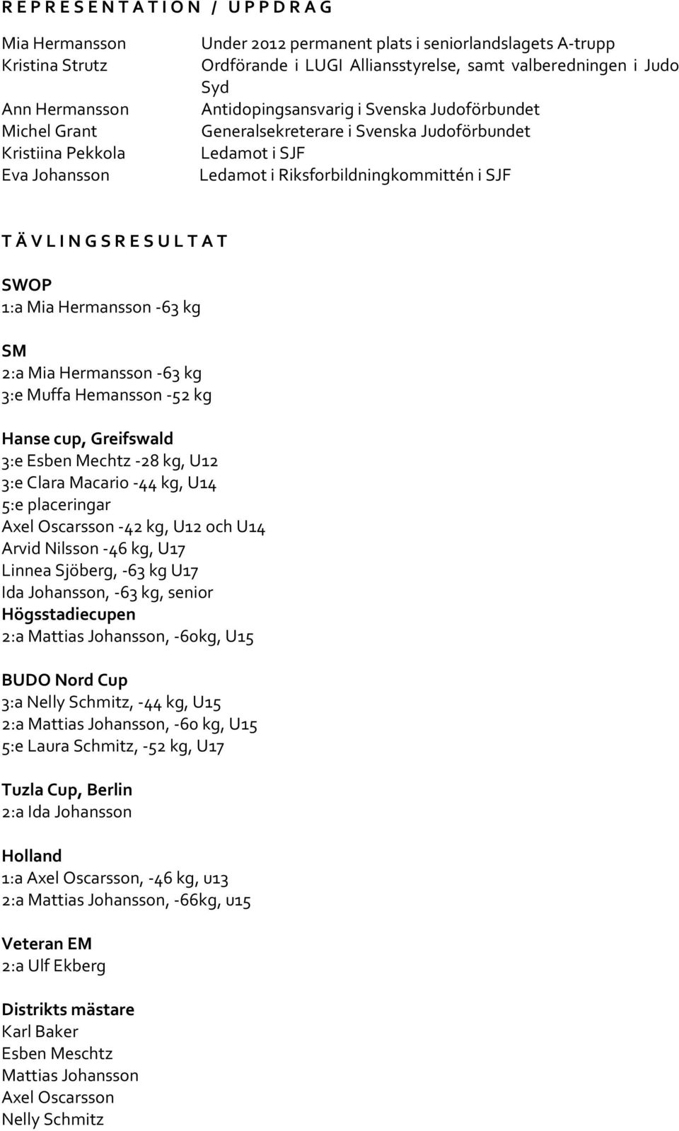 Riksforbildningkommittén i SJF T Ä V L I N G S R E S U L T A T SWOP 1:a Mia Hermansson -63 kg SM 2:a Mia Hermansson -63 kg 3:e Muffa Hemansson -52 kg Hanse cup, Greifswald 3:e Esben Mechtz -28 kg,